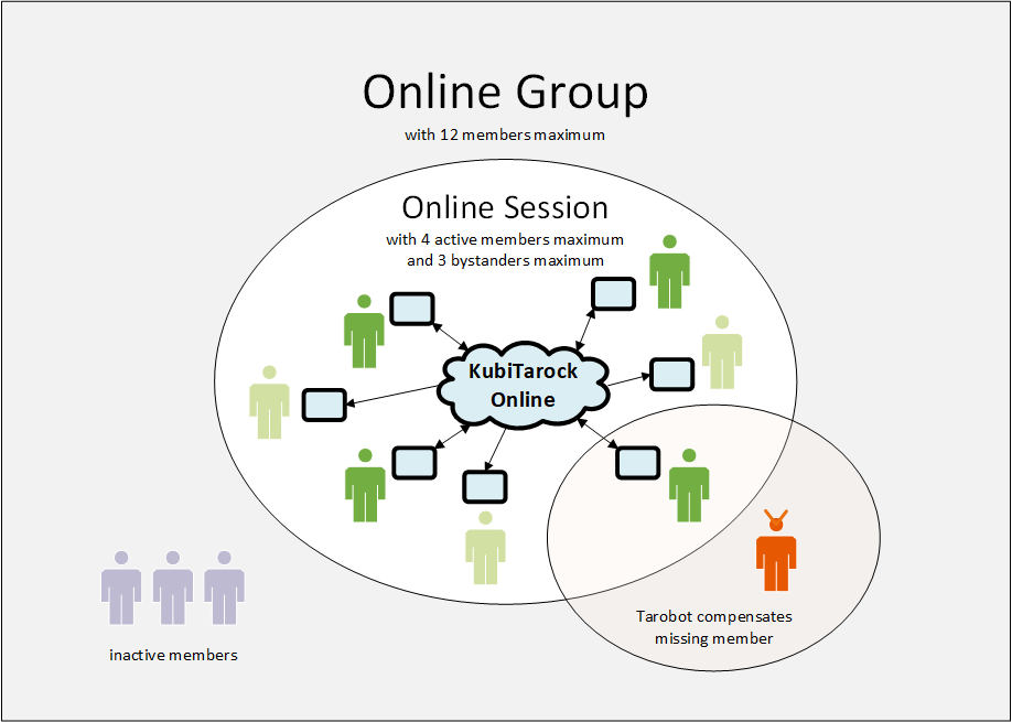 OnlineGroupSession